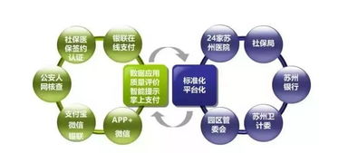 以數字化驅動，創新醫療服務新體驗 數字技術如何重塑健康未來