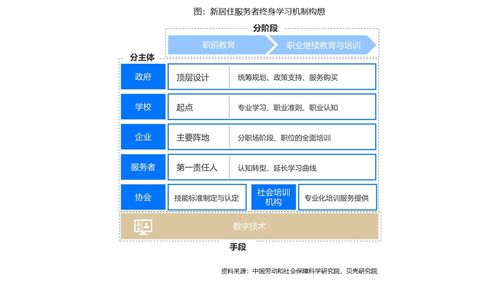 數字賦能居住服務 近九成從業者渴求技能升級，技術變革重塑行業生態